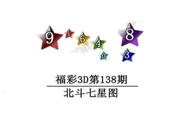 2026138期3D图迷汇总（四）