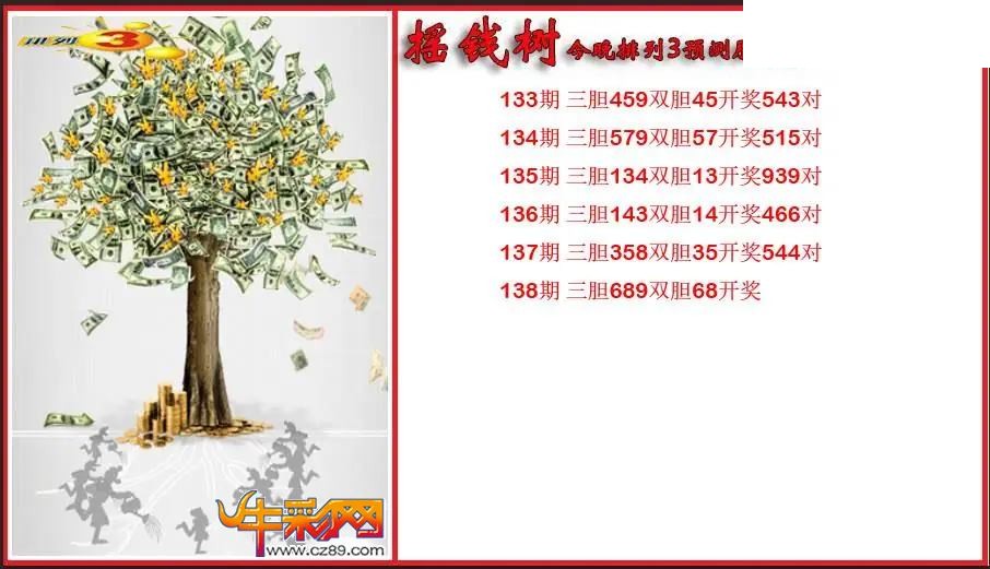 2026138期P3摇钱树今晚预测胆码图 