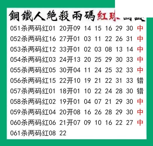 钢铁人杀两码红球061期双色球图谜 10中8