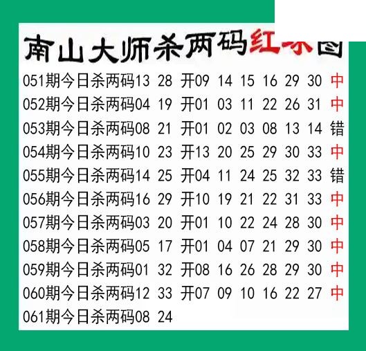 南山大师杀两红061期双色球图谜 10中8
