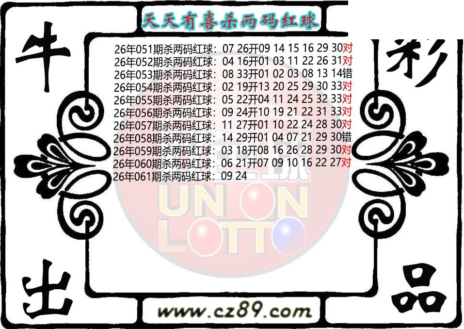 双色球061期 天天有喜杀两码红球图迷