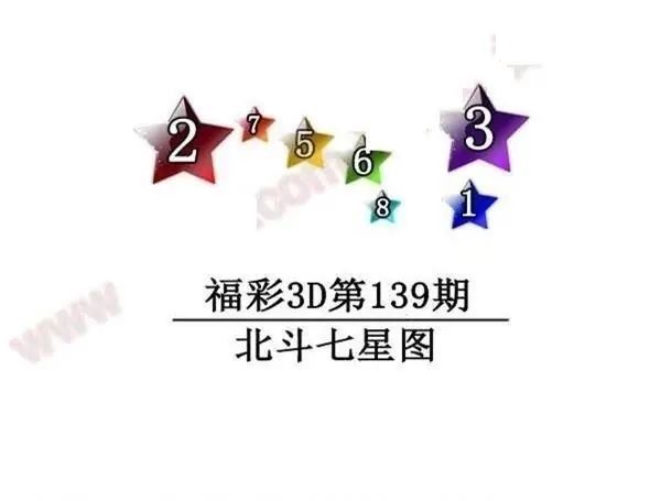 2026139期3D图迷汇总（四）