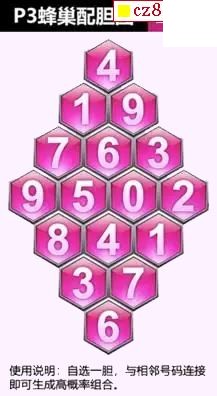 26年139期体彩P3蜂巢图+迷宫玄机天机图谜