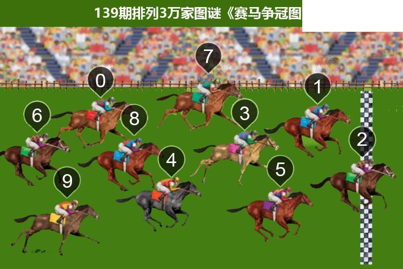 2026139期排列三 赛马争冠图
