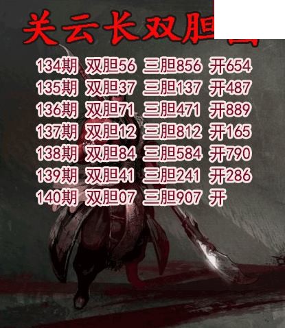关云长双胆2026140期3d图谜（原创）