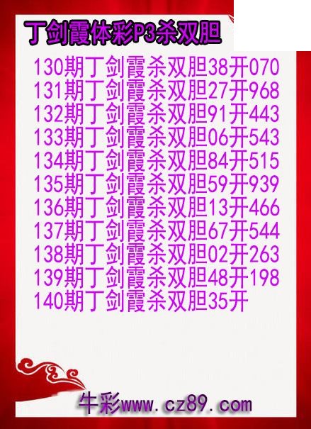 26年140期丁剑霞体彩P3杀双胆图
