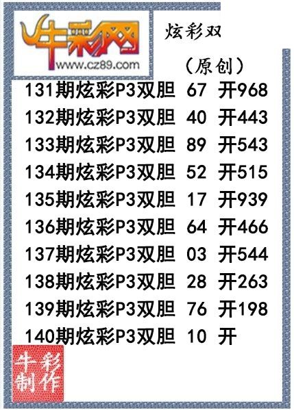 炫彩双胆140期今天P3图谜（原创）