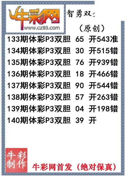 智勇双全双胆140期今日P3图迷（原创）