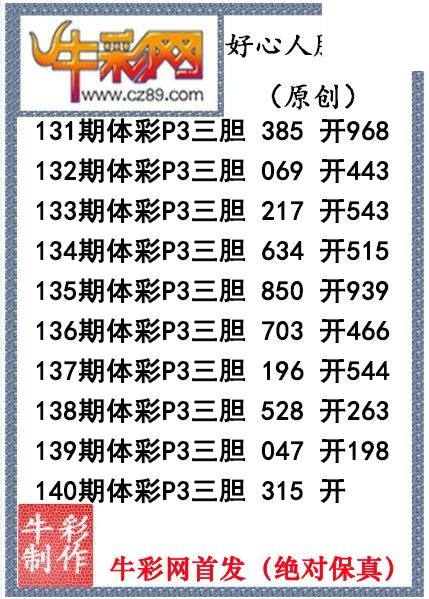 好心人送胆140期体彩p3图谜（原创）