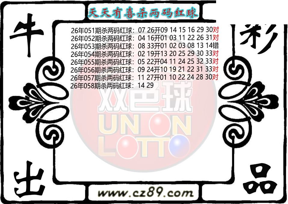 双色球058期 天天有喜杀两码红球图迷