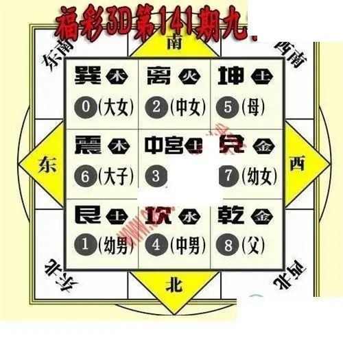 九宫图2026141期3D图谜
