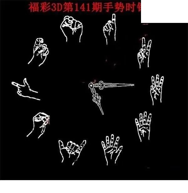 手势时钟图2026141期3D图谜