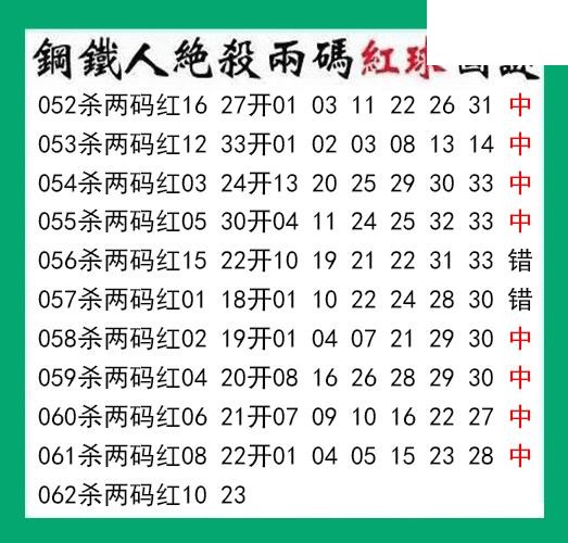 钢铁人杀两码红球061期双色球图谜 10中8