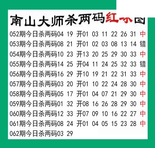 南山大师杀两红061期双色球图谜 10中8