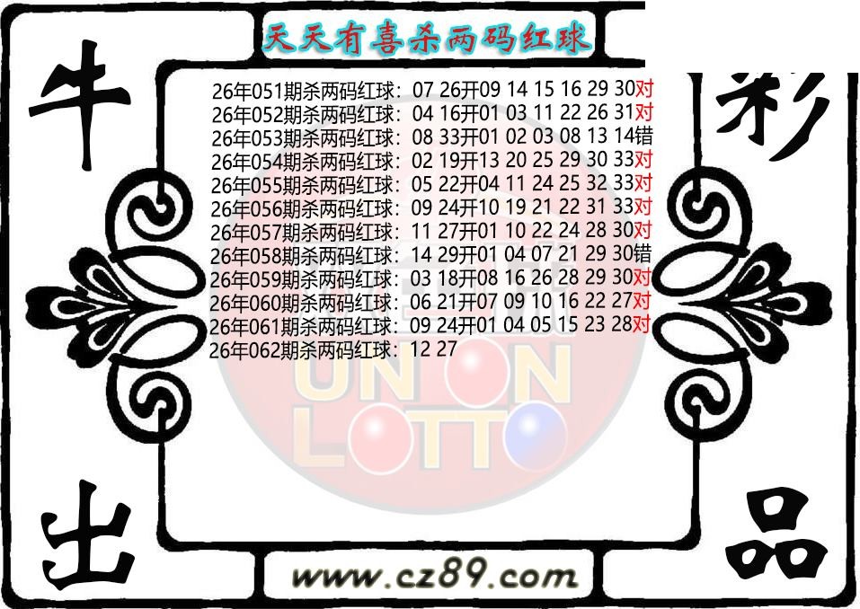 双色球062期 天天有喜杀两码红球图迷