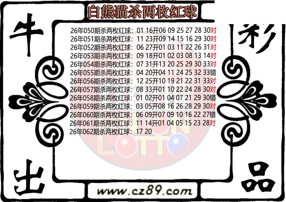 双色球062期 白熊猫杀两枚红球图迷