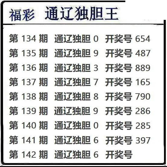 通辽独胆王2026142期3d图谜