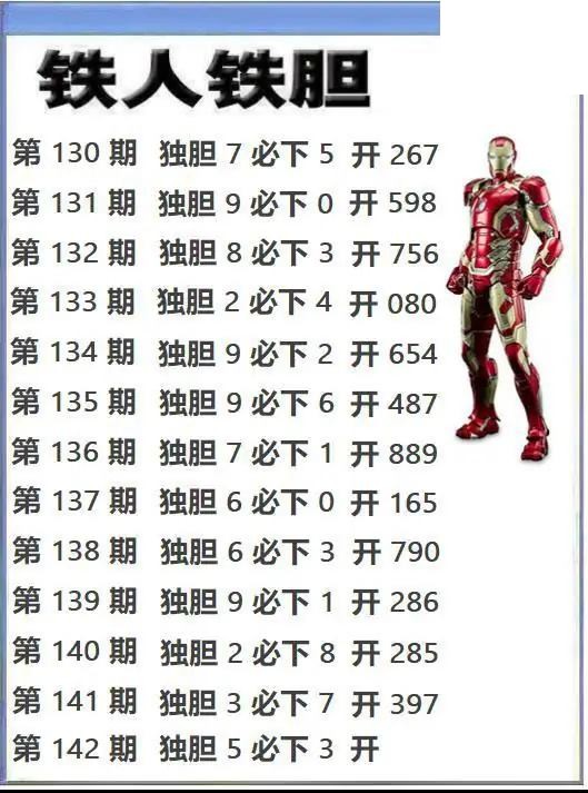 铁人独胆2026142期3d图谜