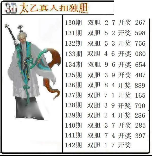 太乙扣胆2026142期3d图谜