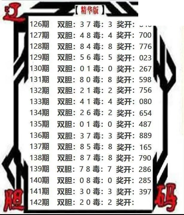 辽宁双胆2026142期3d图谜