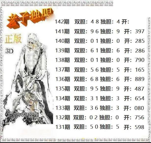 老子独胆2026142期3d图迷