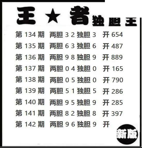 王者独胆2026142期3d图谜