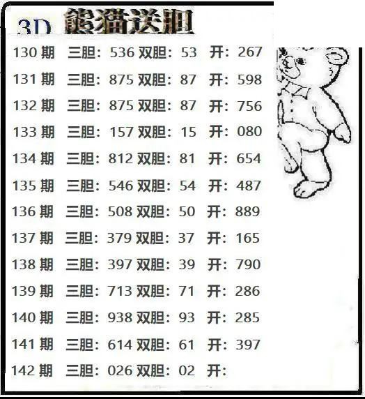 熊猫送胆2026142期3d图谜