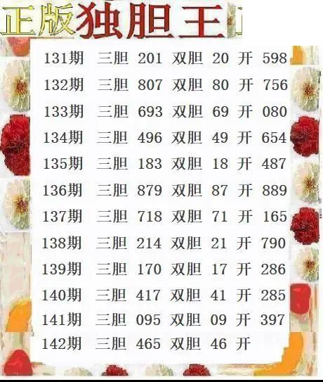 正版独胆王2026142期3d图谜