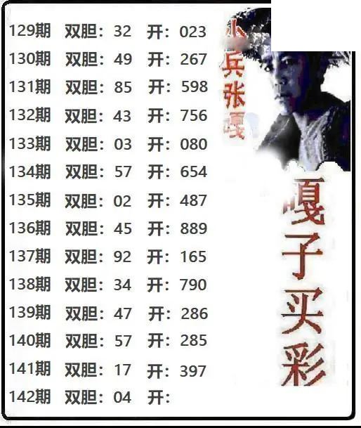 嘎子买彩2026142期3d图谜
