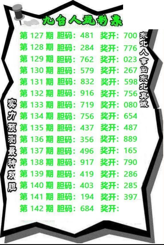 九台胆码2026142期3d图谜
