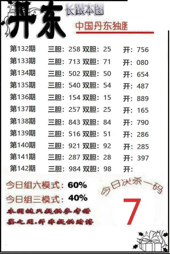 丹东独胆2026142期3d图谜