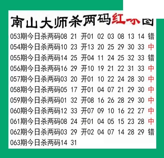 南山大师杀两红063期双色球图谜 10中7