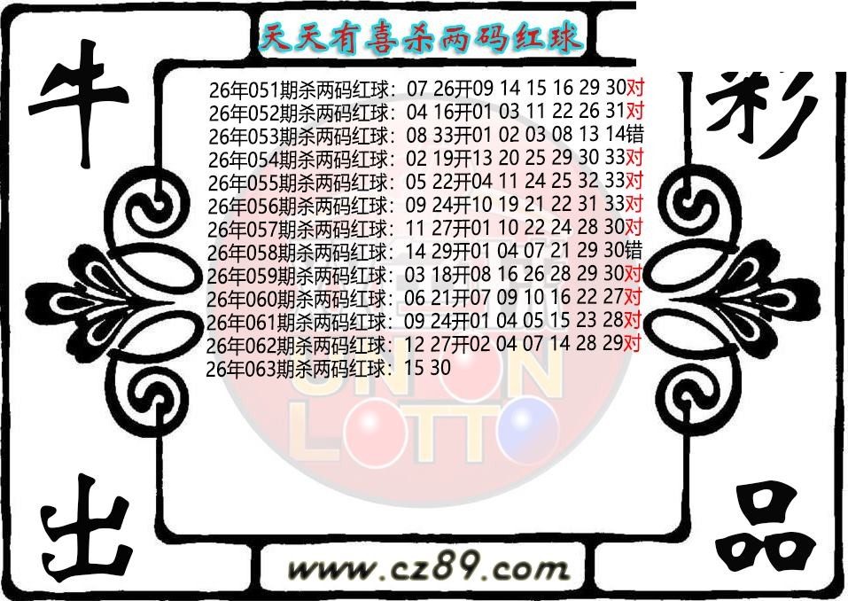 双色球063期 天天有喜杀两码红球图迷