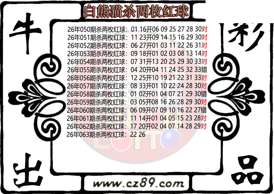 双色球063期 白熊猫杀两枚红球图迷