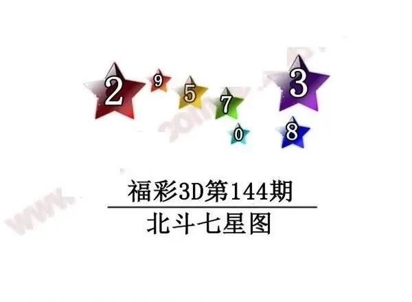 2026144期3D图迷汇总（四）