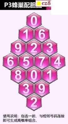 26年144期体彩P3蜂巢图+迷宫玄机天机图谜