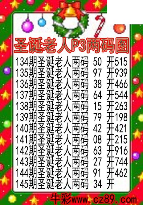 26年145期圣诞老人P3两码图
