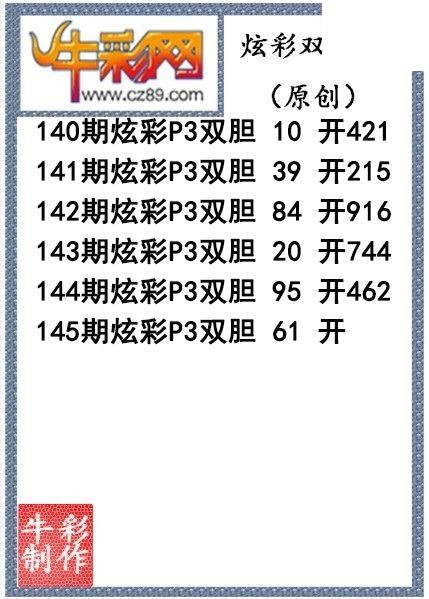 炫彩双胆145期今天P3图谜（原创）