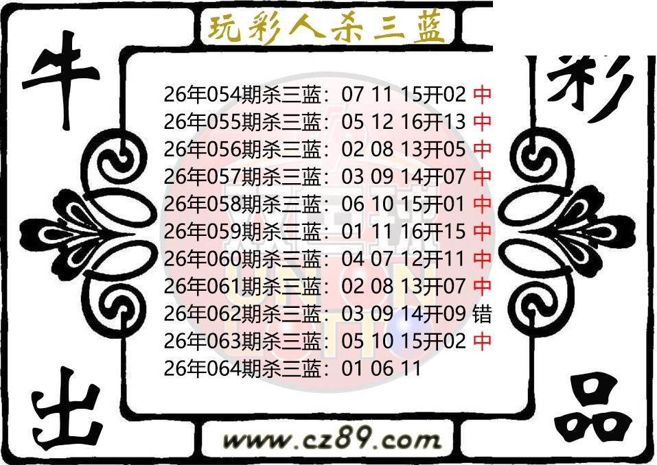 双色球064期 玩彩人杀三蓝图谜 10中9