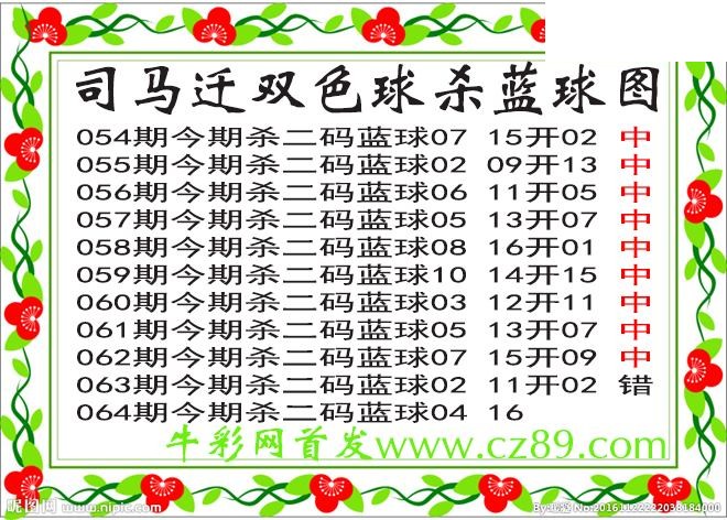 双色球064期 司马迁杀两码蓝球图谜 10中9