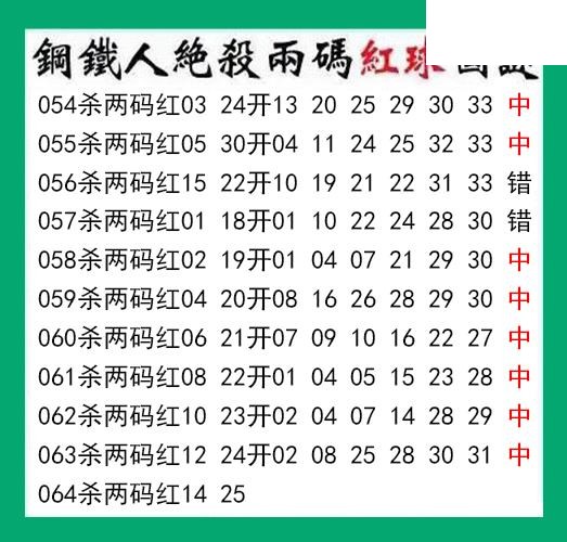 钢铁人杀两码红球064期双色球图谜 10中8