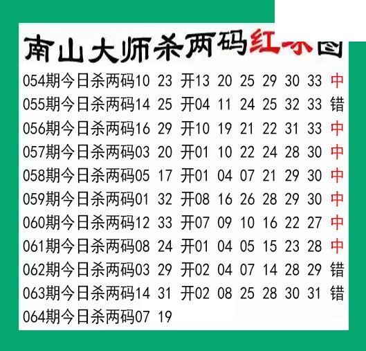 南山大师杀两红064期双色球图谜 10中7