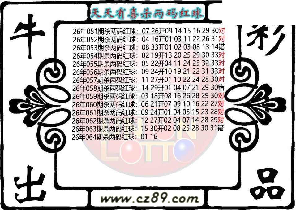双色球064期 天天有喜杀两码红球图迷