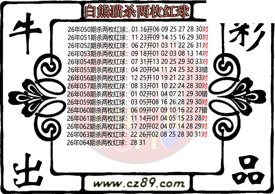 双色球064期 白熊猫杀两枚红球图迷