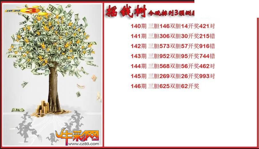 2026146期P3摇钱树今晚预测胆码图 