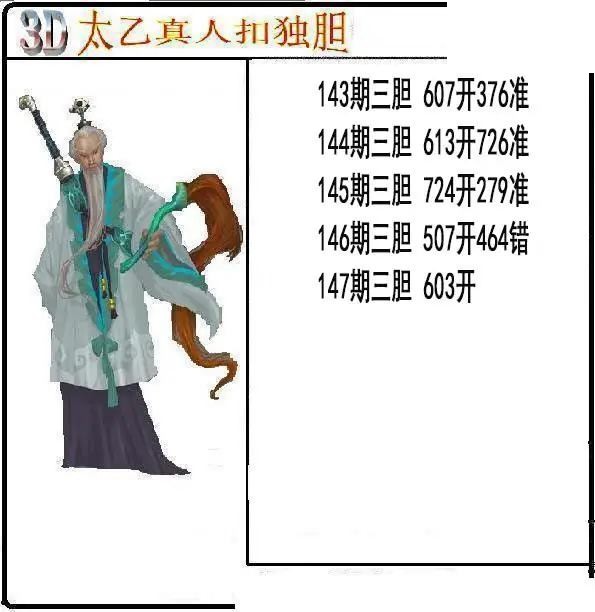 太乙真人独胆2026147期3d图谜