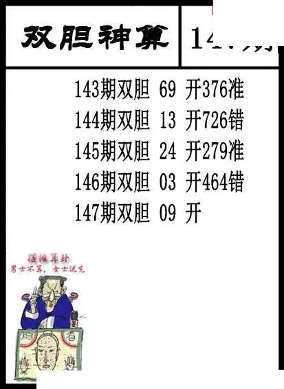 双胆神算2026147期3d图谜