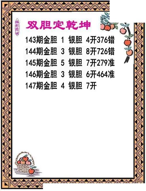 双胆乾坤2026147期3d图谜