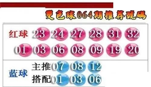 福彩双色球2026年064期彩友荐号图谜