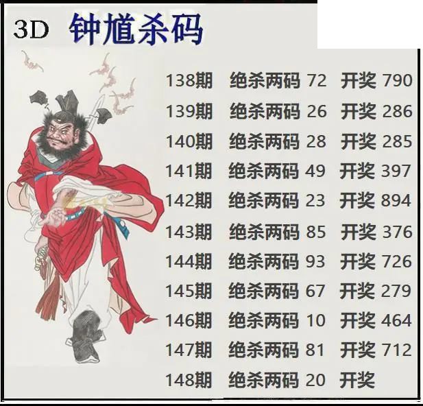 2026148期3d图迷汇总（三）